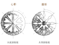 人们常说的心形钻石与箭形钻石