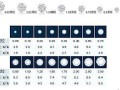 钻石4c怎么挑性价比最高